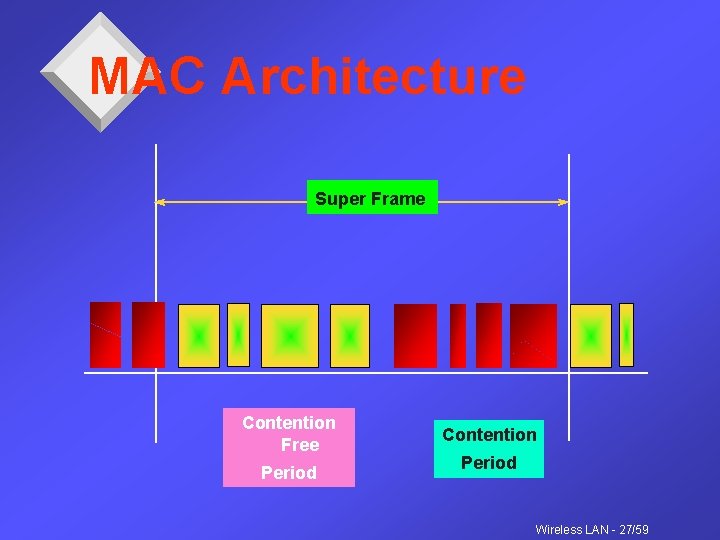 MAC Architecture Super Frame Contention Free Period Contention Period Wireless LAN - 27/59 