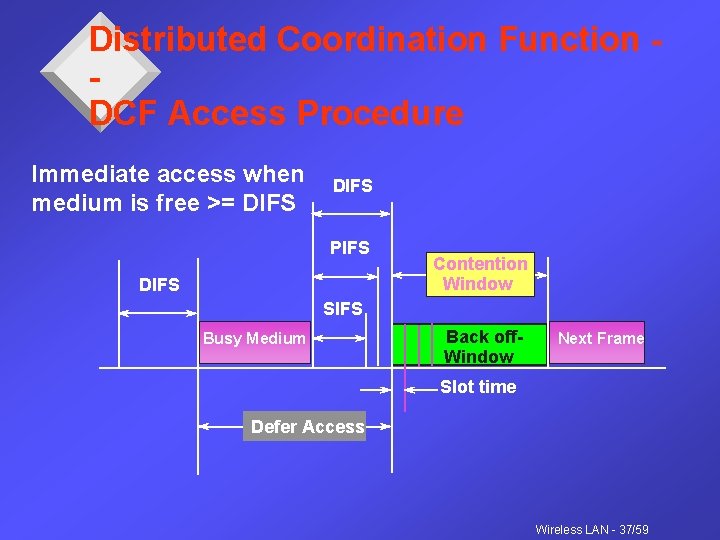 Distributed Coordination Function DCF Access Procedure Immediate access when medium is free >= DIFS