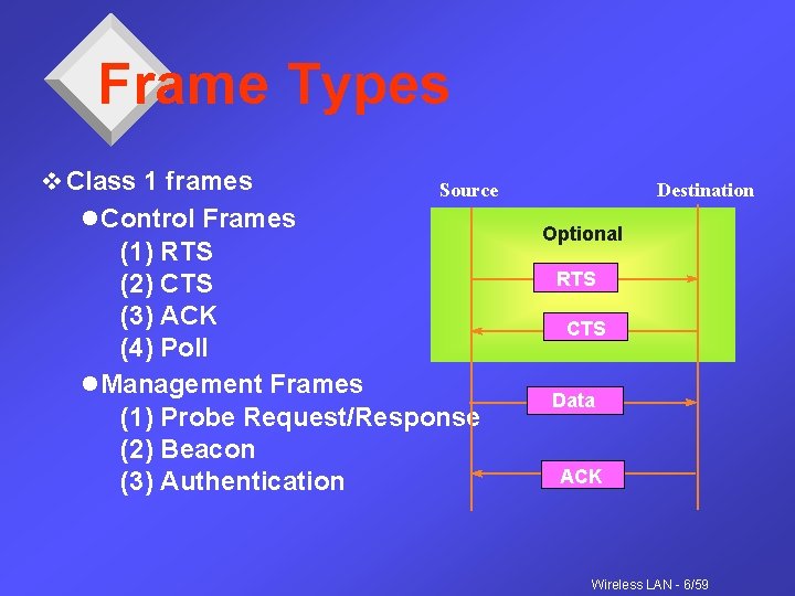 Frame Types v Class 1 frames Source l Control Frames (1) RTS (2) CTS