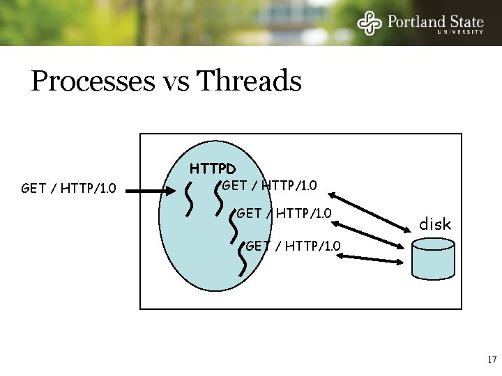 Processes vs Threads HTTPD GET / HTTP/1. 0 disk GET / HTTP/1. 0 17