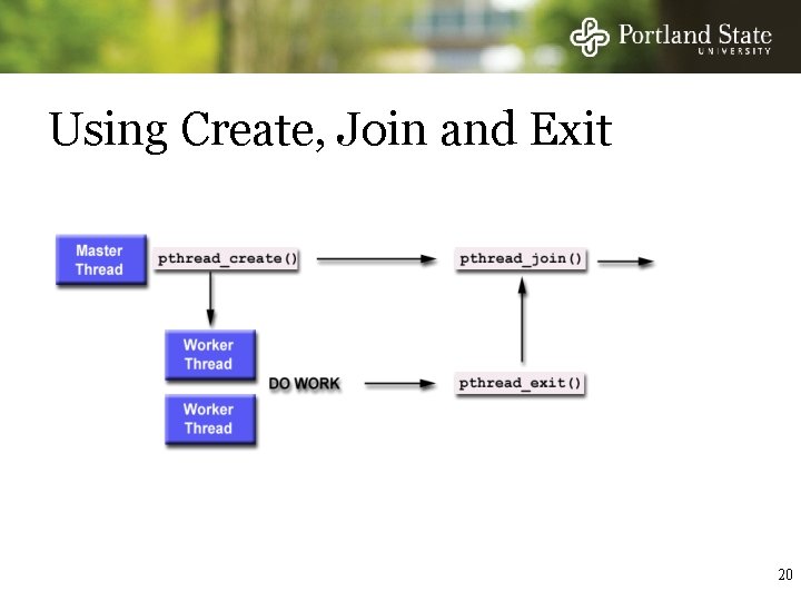 Using Create, Join and Exit 20 