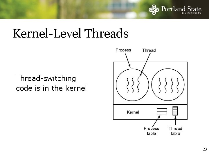 Kernel-Level Threads Thread-switching code is in the kernel 23 