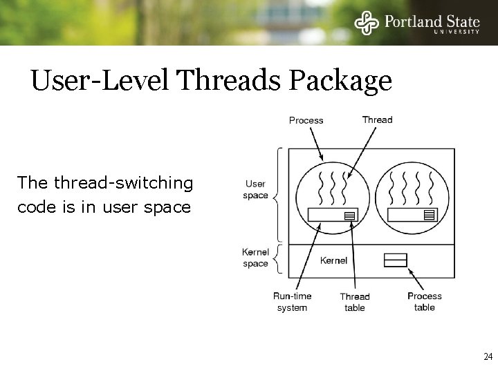 User-Level Threads Package The thread-switching code is in user space 24 