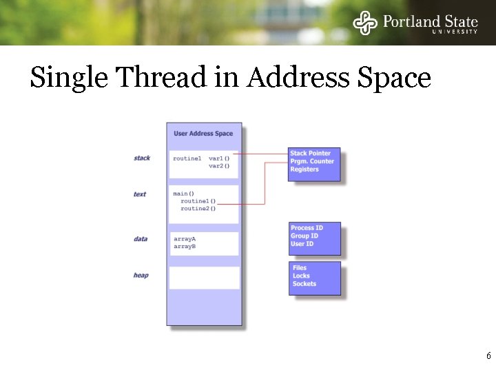 Single Thread in Address Space 6 