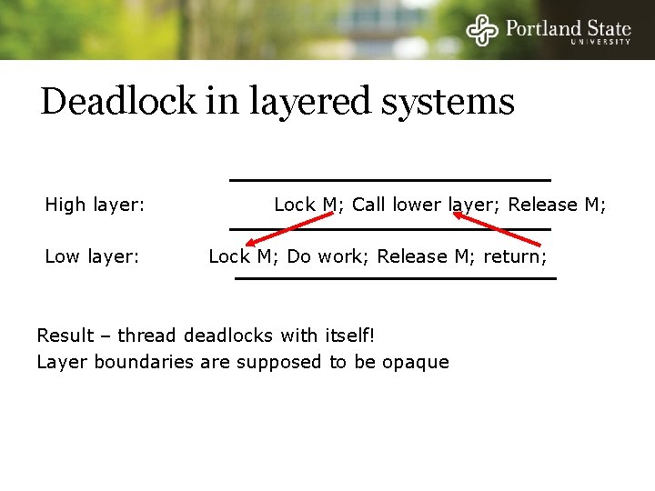 Deadlock in layered systems High layer: Low layer: Lock M; Call lower layer; Release