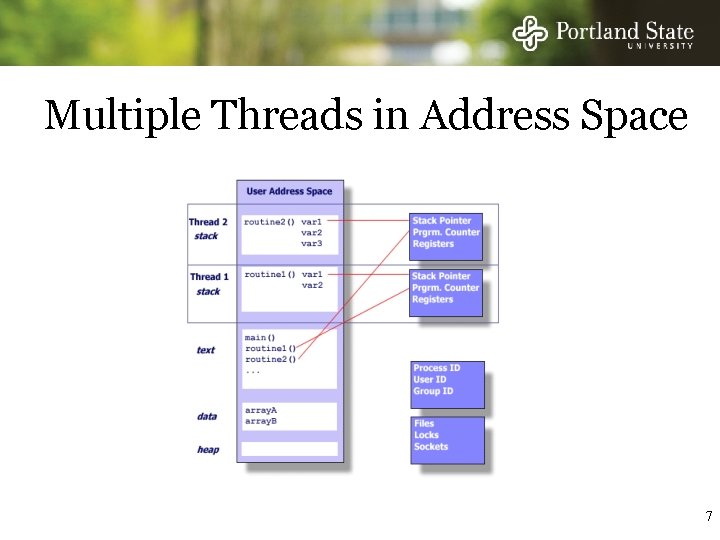 Multiple Threads in Address Space 7 