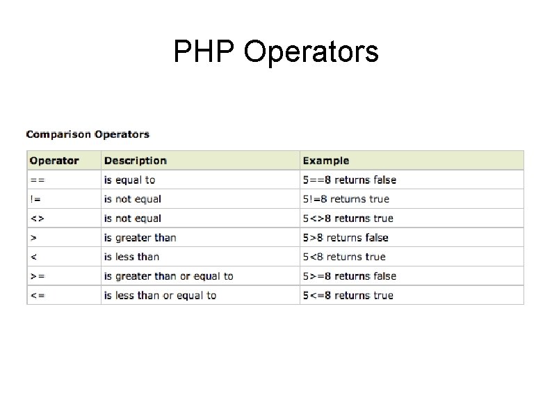 PHP Operators 