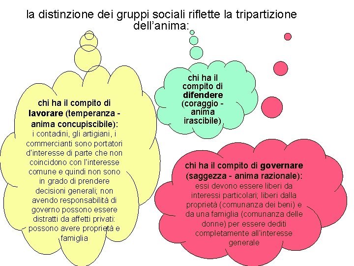 la distinzione dei gruppi sociali riflette la tripartizione dell’anima: chi ha il compito di la distinzione dei gruppi sociali riflette la tripartizione dell’anima: chi ha il compito di