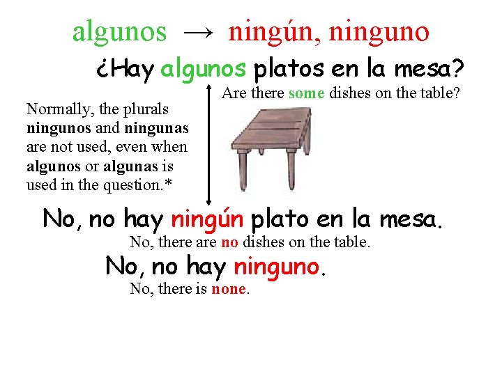 algunos → ningún, ninguno ¿Hay algunos platos en la mesa? Normally, the plurals ningunos