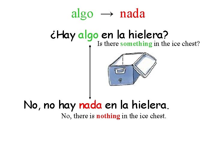 algo → nada ¿Hay algo en la hielera? Is there something in the ice