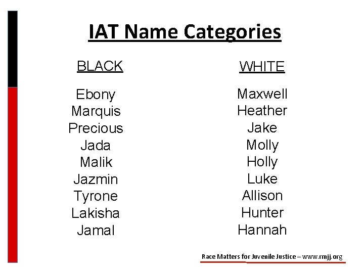IAT Name Categories BLACK WHITE Ebony Marquis Precious Jada Malik Jazmin Tyrone Lakisha Jamal