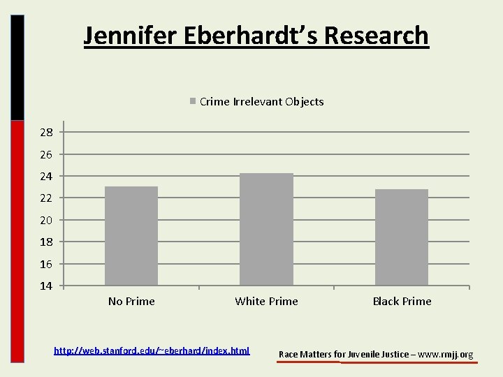 Jennifer Eberhardt’s Research Crime Irrelevant Objects 28 26 24 22 20 18 16 14