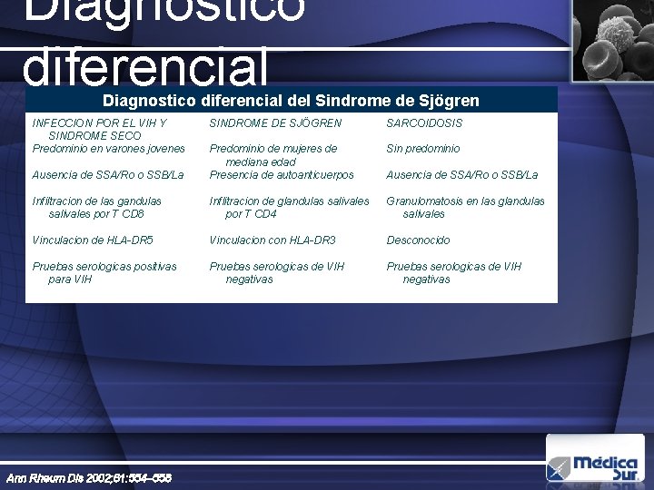 Diagnostico diferencial del Sindrome de Sjögren INFECCION POR EL VIH Y SINDROME SECO Predominio