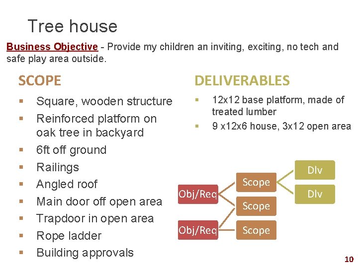 Tree house Business Objective - Provide my children an inviting, exciting, no tech and
