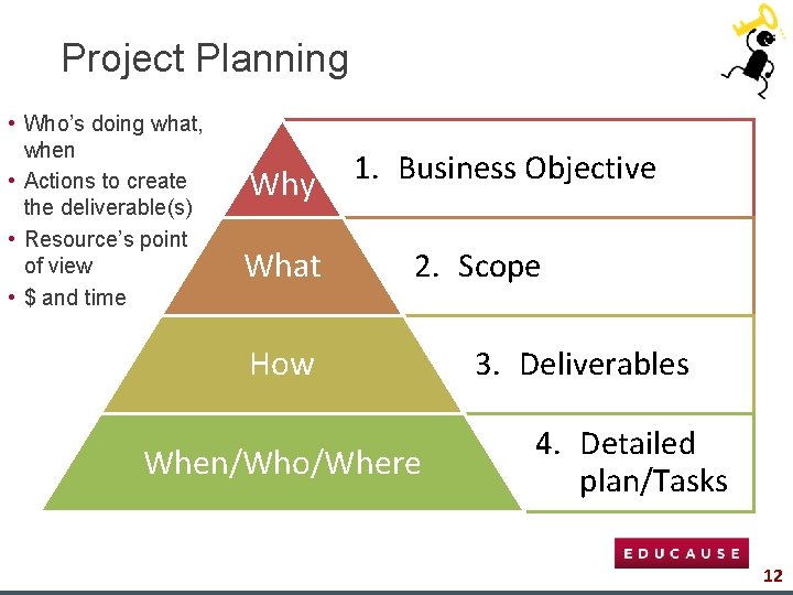 Project Planning • Who’s doing what, when • Actions to create the deliverable(s) •