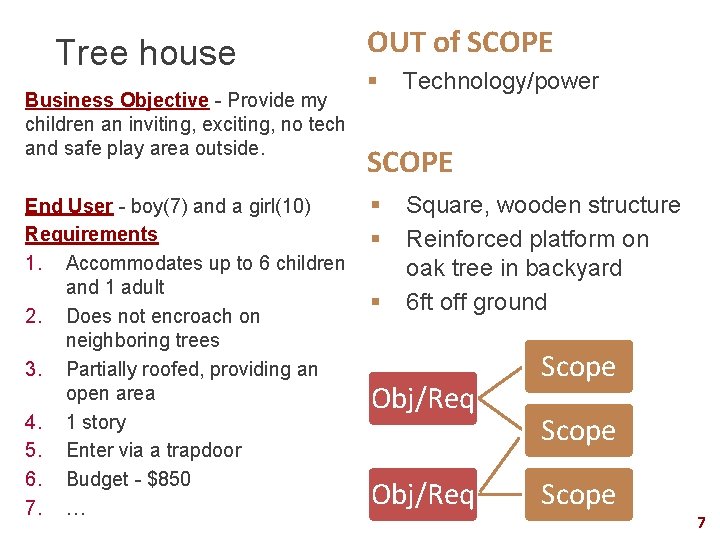 Tree house Business Objective - Provide my children an inviting, exciting, no tech and