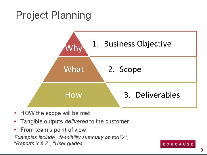 Project Planning Why What How 1. Business Objective 2. Scope 3. Deliverables • HOW