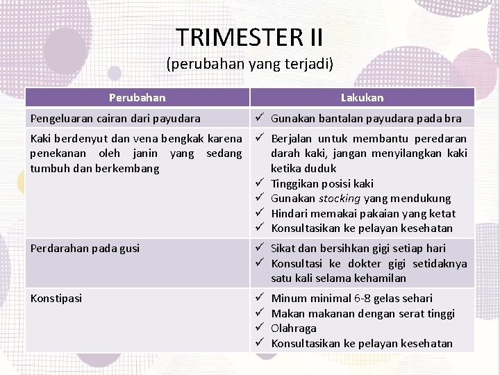 TRIMESTER II (perubahan yang terjadi) Perubahan Lakukan Pengeluaran cairan dari payudara ü Gunakan bantalan