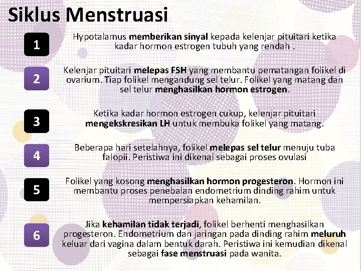 Siklus Menstruasi 1 Hypotalamus memberikan sinyal kepada kelenjar pituitari ketika kadar hormon estrogen tubuh