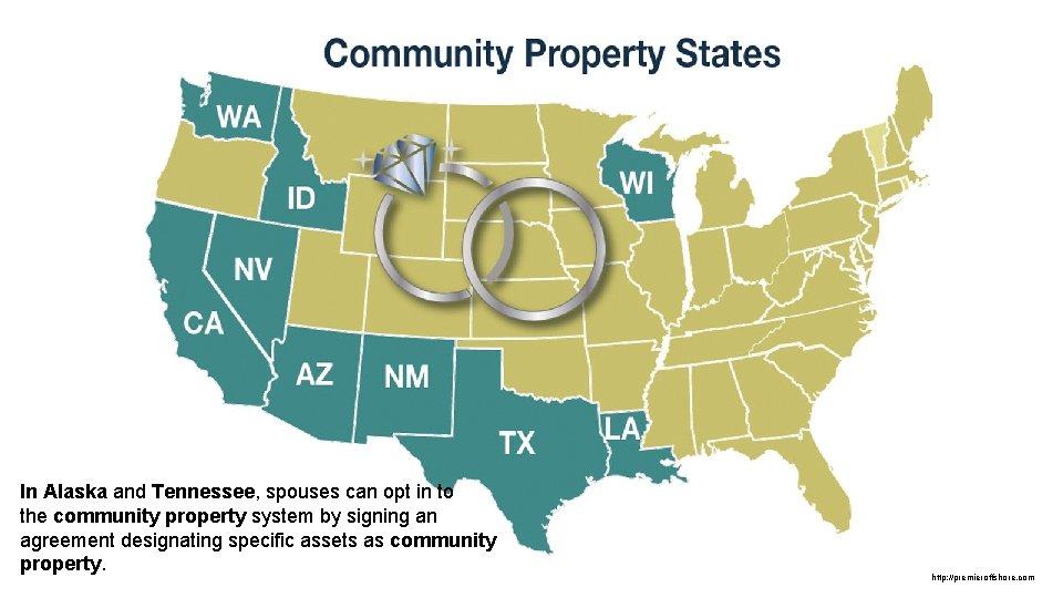 In Alaska and Tennessee, spouses can opt in to the community property system by