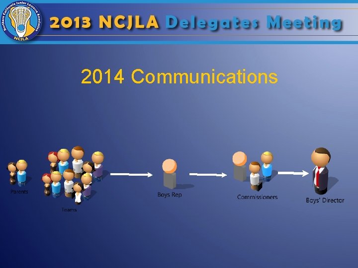 2014 Communications 