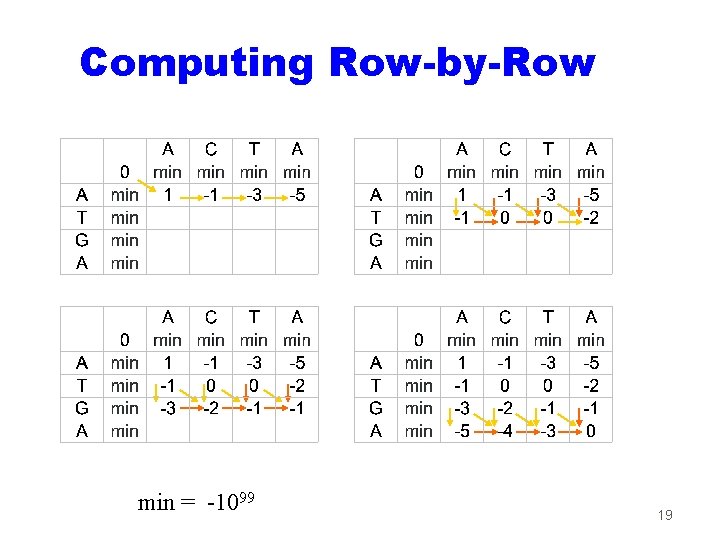 Computing Row-by-Row min = -1099 19 