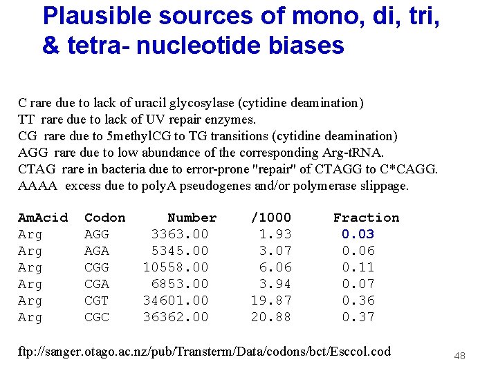 Plausible sources of mono, di, tri, & tetra- nucleotide biases C rare due to