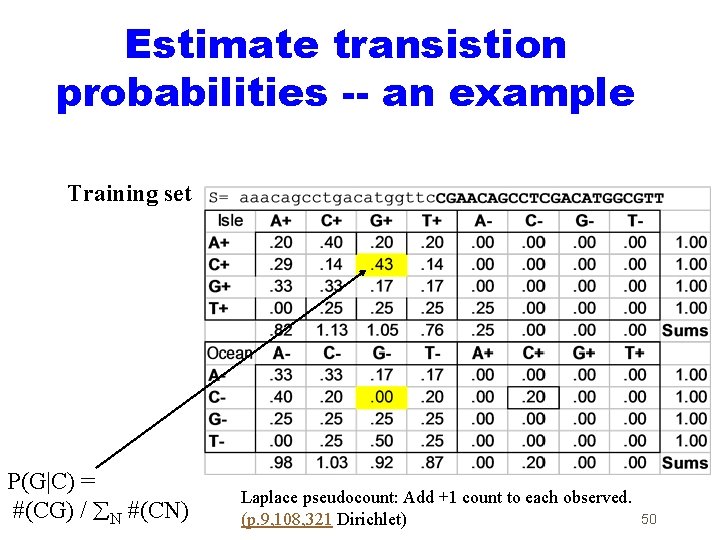 Estimate transistion probabilities -- an example Training set P(G|C) = #(CG) / N #(CN)