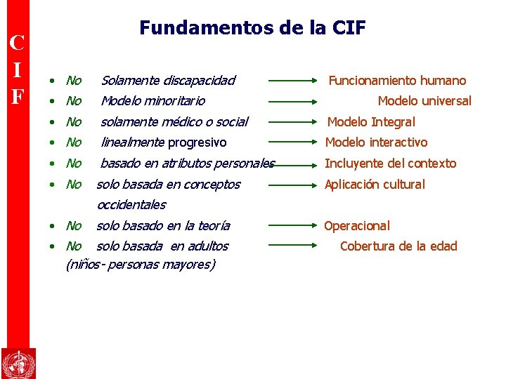 C I F Fundamentos de la CIF • No Solamente discapacidad Funcionamiento humano •