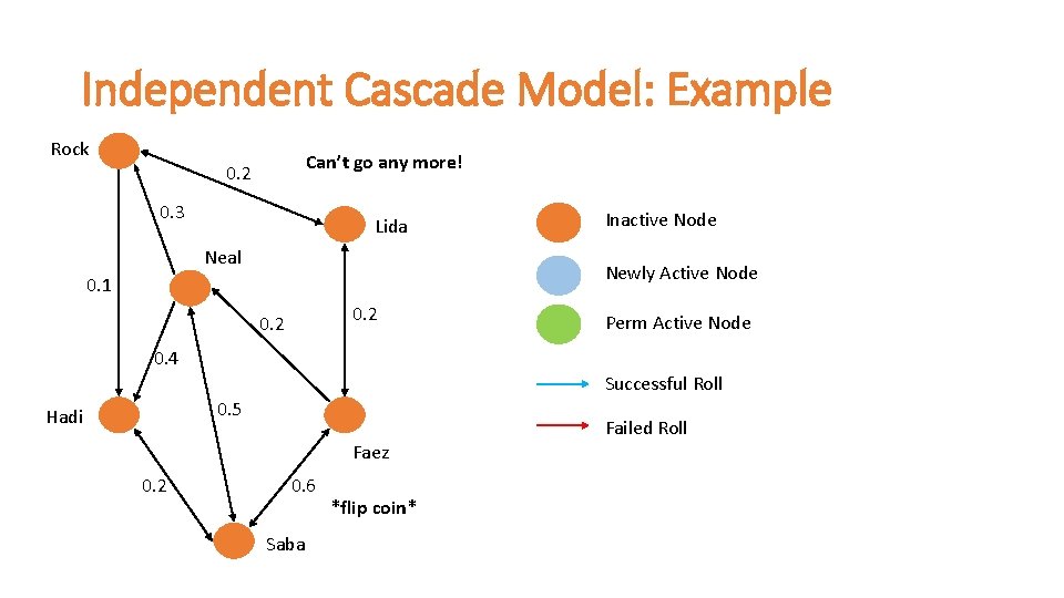 Independent Cascade Model: Example Rock Can’t go any more! 0. 2 0. 3 Lida