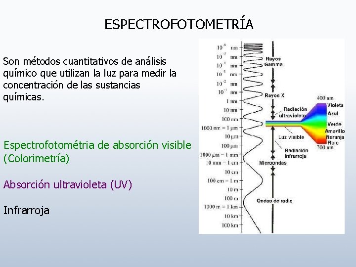 ESPECTROFOTOMETRÍA Son métodos cuantitativos de análisis químico que utilizan la luz para medir la