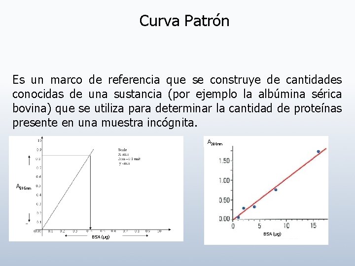 Curva Patrón Es un marco de referencia que se construye de cantidades conocidas de