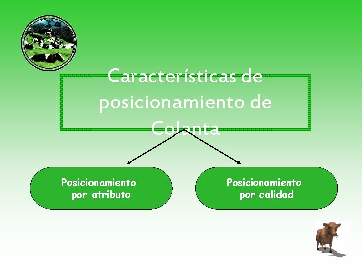 Características de posicionamiento de Colanta Posicionamiento por atributo Posicionamiento por calidad 