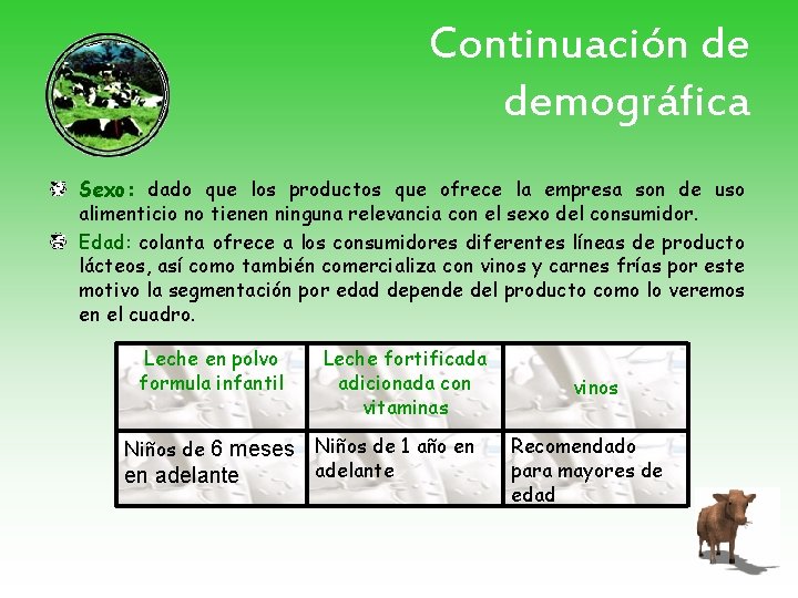 Continuación de demográfica Sexo: dado que los productos que ofrece la empresa son de