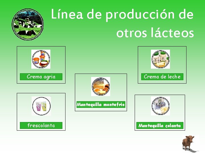 Línea de producción de otros lácteos Crema agria Crema de leche Mantequilla montefrio frescolanta