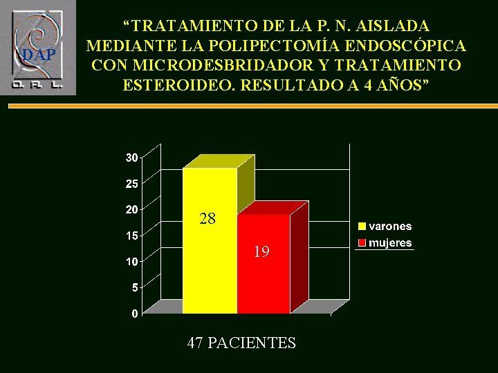 DAP “TRATAMIENTO DE LA P. N. AISLADA MEDIANTE LA POLIPECTOMÍA ENDOSCÓPICA CON MICRODESBRIDADOR Y