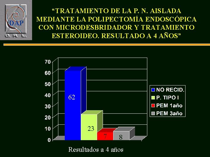 DAP “TRATAMIENTO DE LA P. N. AISLADA MEDIANTE LA POLIPECTOMÍA ENDOSCÓPICA CON MICRODESBRIDADOR Y