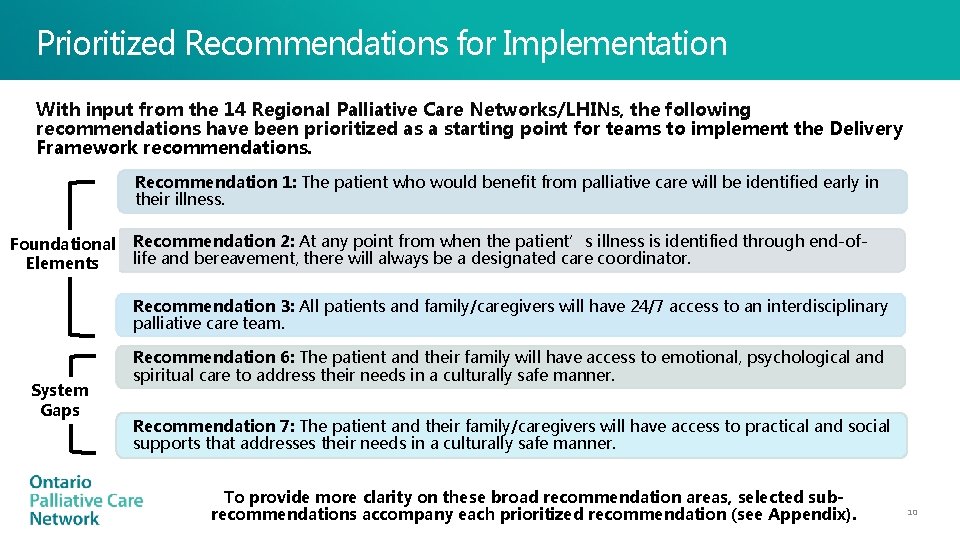 Prioritized Recommendations for Implementation With input from the 14 Regional Palliative Care Networks/LHINs, the