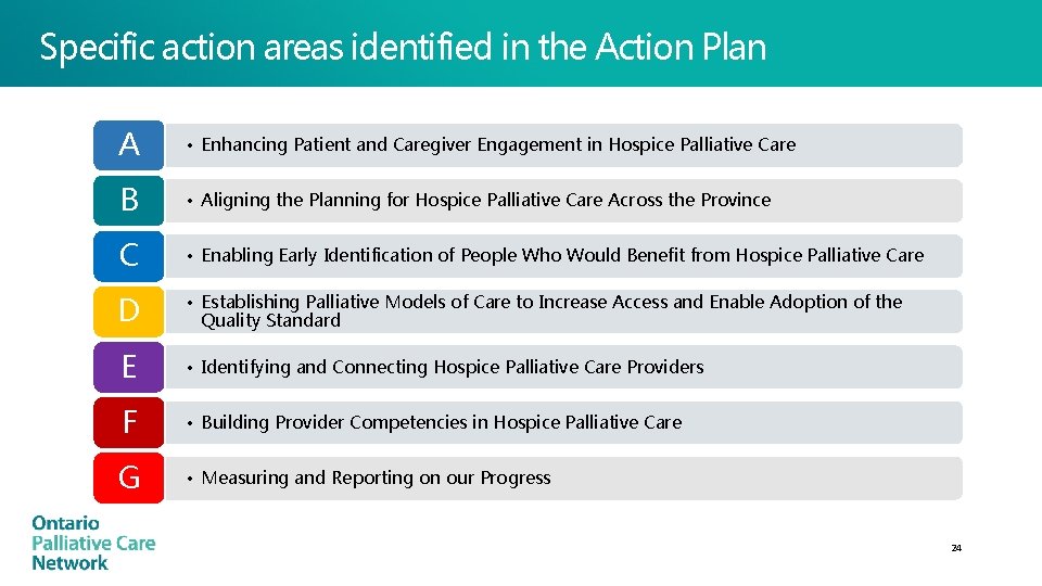 Specific action areas identified in the Action Plan A • Enhancing Patient and Caregiver