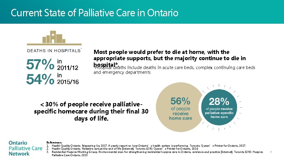 Current State of Palliative Care in Ontario Most people would prefer to die at