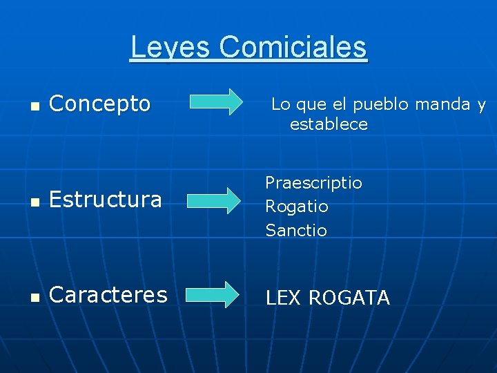 Leyes Comiciales n Concepto Lo que el pueblo manda y establece n Estructura Praescriptio