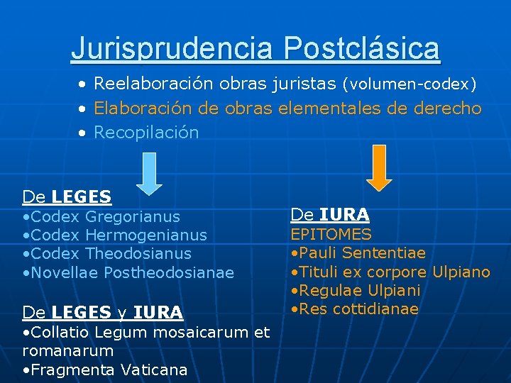 Jurisprudencia Postclásica • • • Reelaboración obras juristas (volumen-codex) Elaboración de obras elementales de