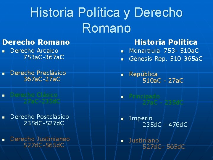 Historia Política y Derecho Romano n n n Derecho Arcaico 753 a. C-367 a.