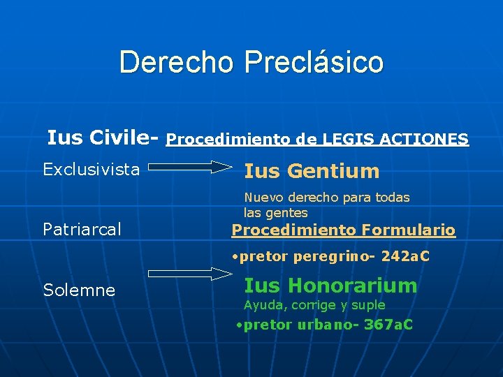 Derecho Preclásico Ius Civile. Exclusivista Patriarcal Procedimiento de LEGIS ACTIONES Ius Gentium Nuevo derecho