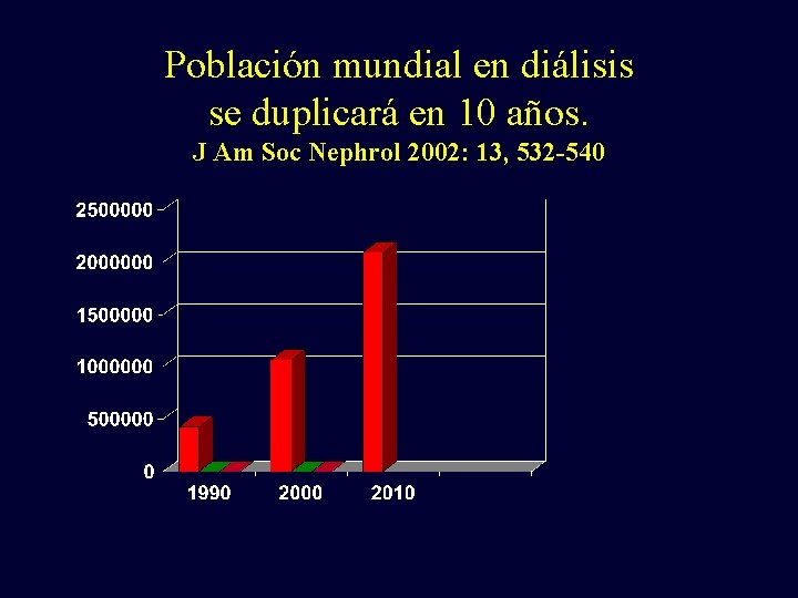 Población mundial en diálisis se duplicará en 10 años. J Am Soc Nephrol 2002: