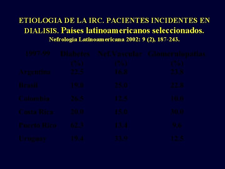 ETIOLOGIA DE LA IRC. PACIENTES INCIDENTES EN DIALISIS. Países latinoamericanos seleccionados. Nefrología Latinoamericana 2002: