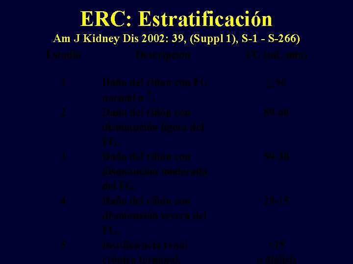 ERC: Estratificación Am J Kidney Dis 2002: 39, (Suppl 1), S-1 - S-266) 