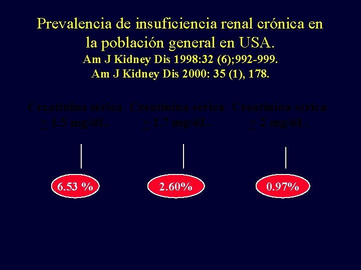 Prevalencia de insuficiencia renal crónica en la población general en USA. Am J Kidney