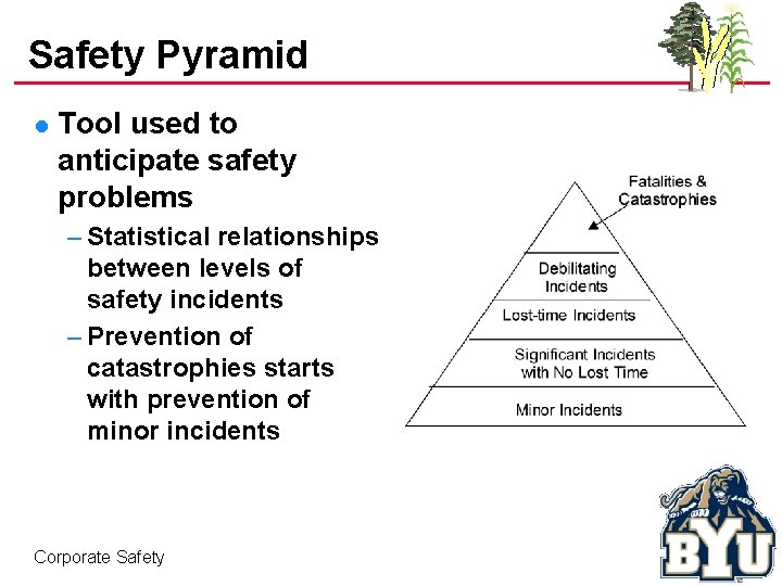 Safety Pyramid l Tool used to anticipate safety problems – Statistical relationships between levels