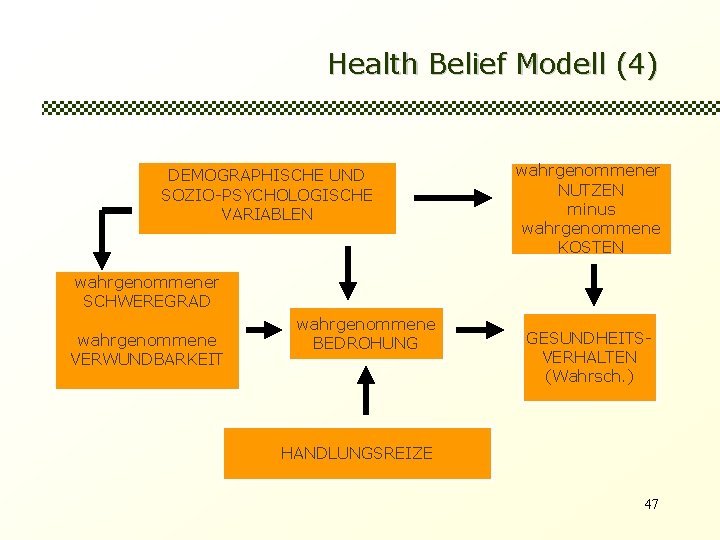Health Belief Modell (4) DEMOGRAPHISCHE UND SOZIO-PSYCHOLOGISCHE VARIABLEN wahrgenommener NUTZEN minus wahrgenommene KOSTEN wahrgenommener